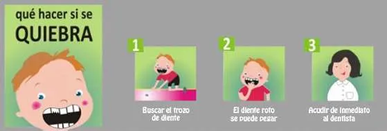 Traumatismo dental en niños Traumatismo dental en niños