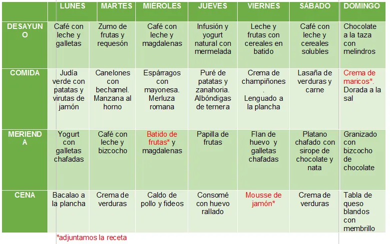 Dieta suave menu ejemplo